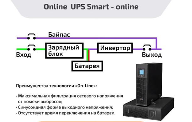 Online UPS Smart - online преимущества